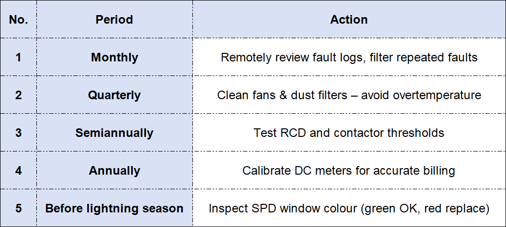 preventive maintenance recommendations